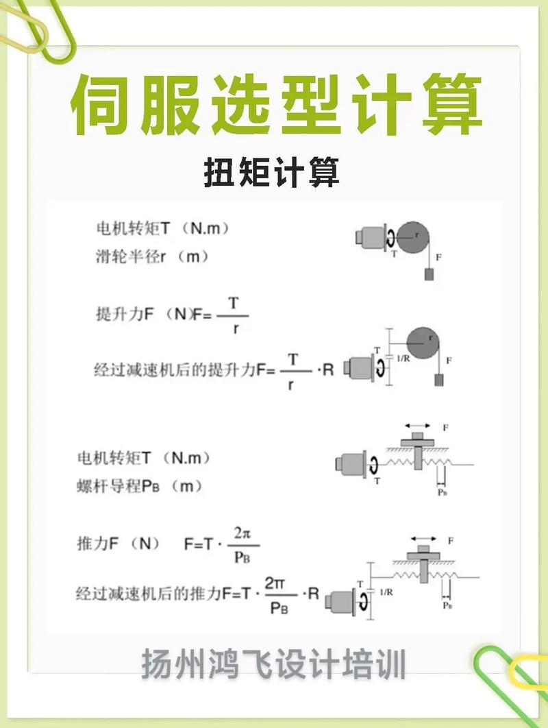 机器人伺服电机怎么选？功率、扭矩、响应一个都不能少